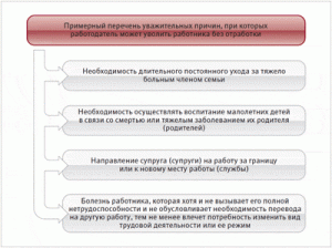 Закон о снятии налогов с пенсий